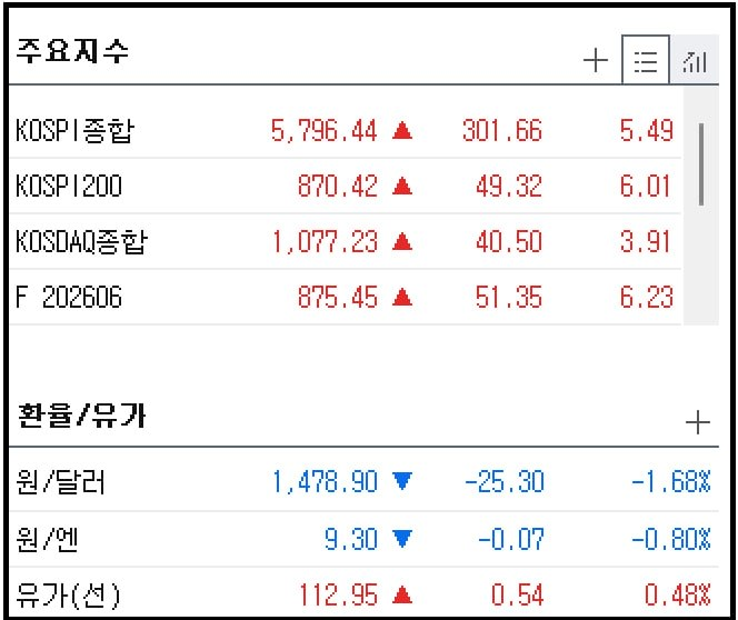 Special_Ledger / Premium + tweet media