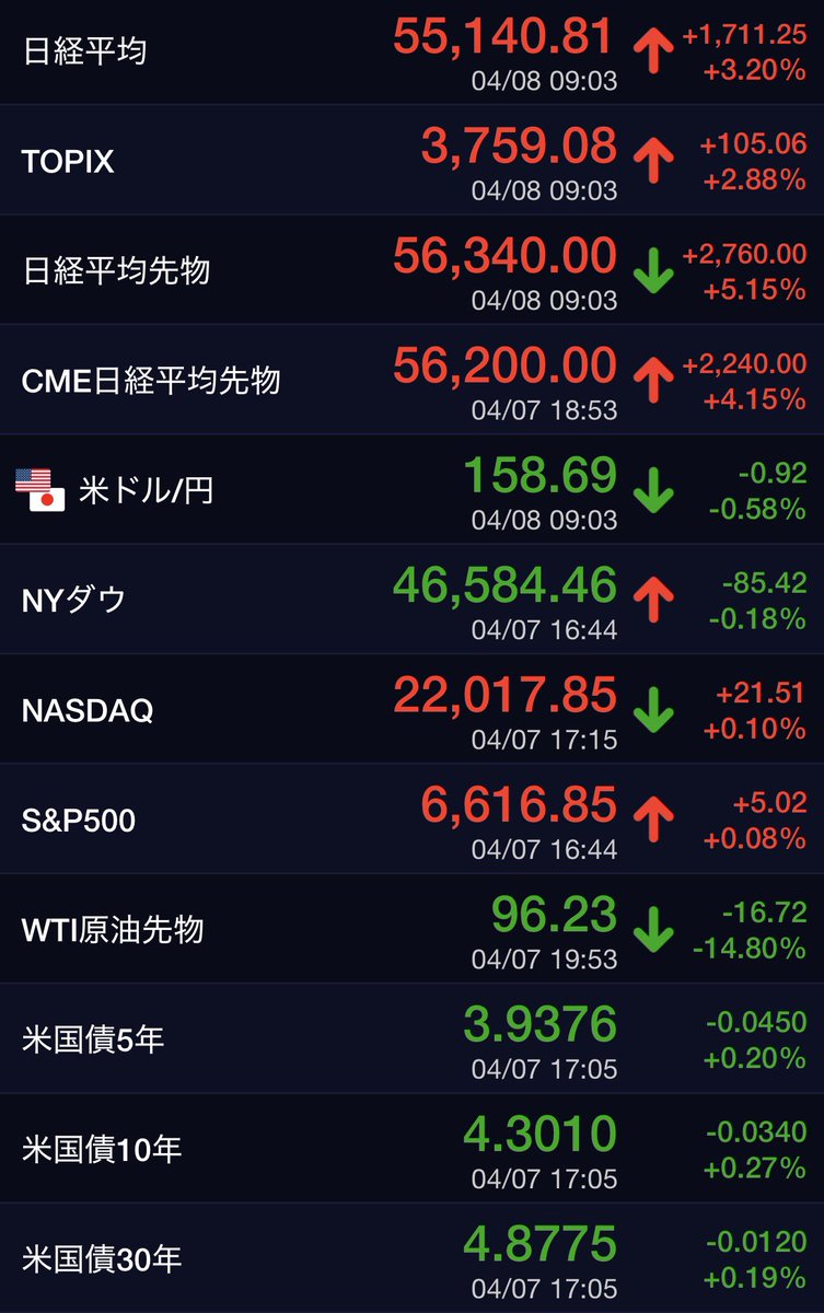 紫宝𓈒𓏸投資歴25年🍀長期高配当株🇯🇵 & インデックス 投資家🌏🇺🇸 tweet media