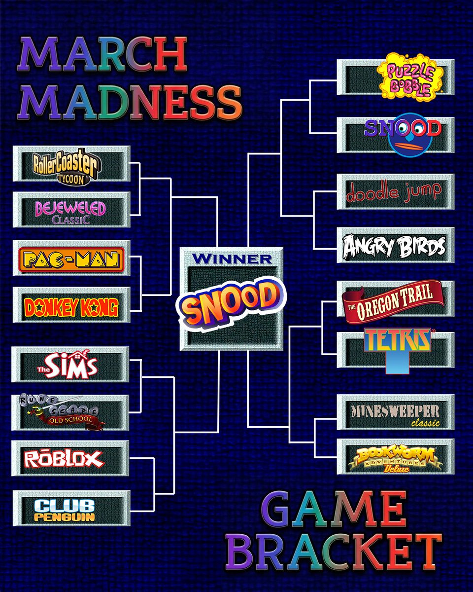snood's tweet photo. AND THE WINNER IS........ SNOOD
#SnoodGames #Nostalgia #ThrowbackGaming #RetroGames #GamingCommunity #Basketball #MarchMadness #RetroMadness #GamingMemes https://t.co/4bNP9CUDWX