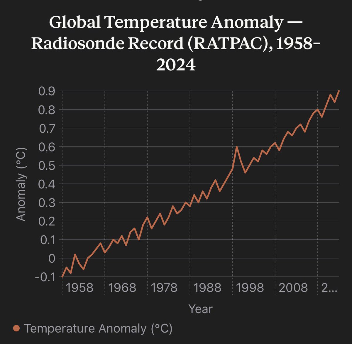 TypicalDeviation 🇺🇦 tweet media