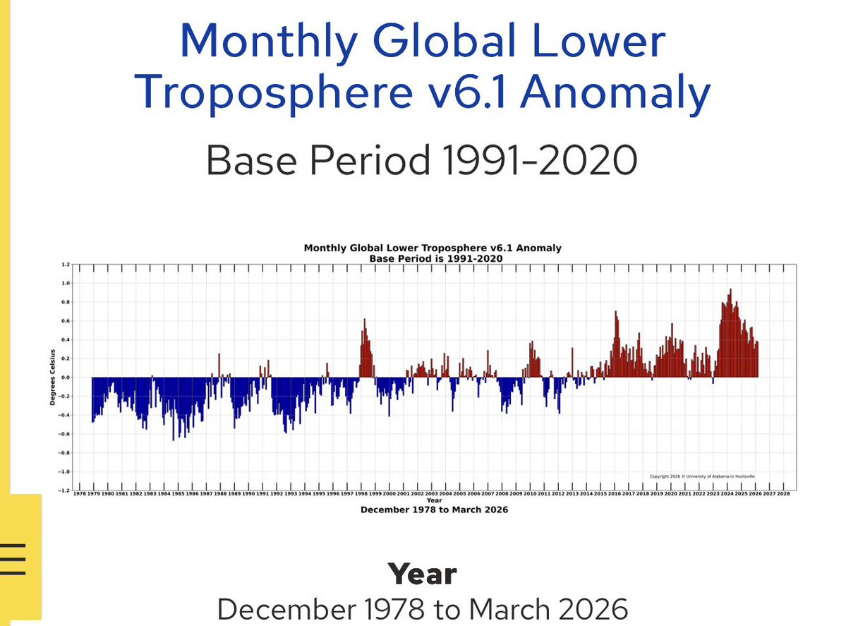 TypicalDeviation 🇺🇦 tweet media