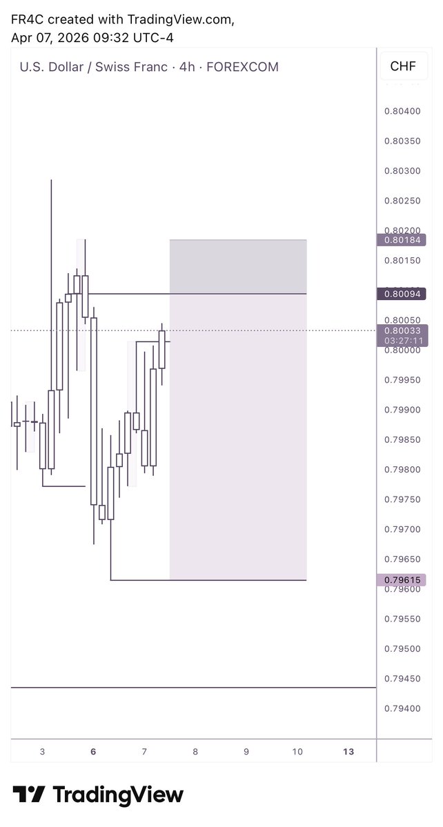 FRACX💱 tweet media