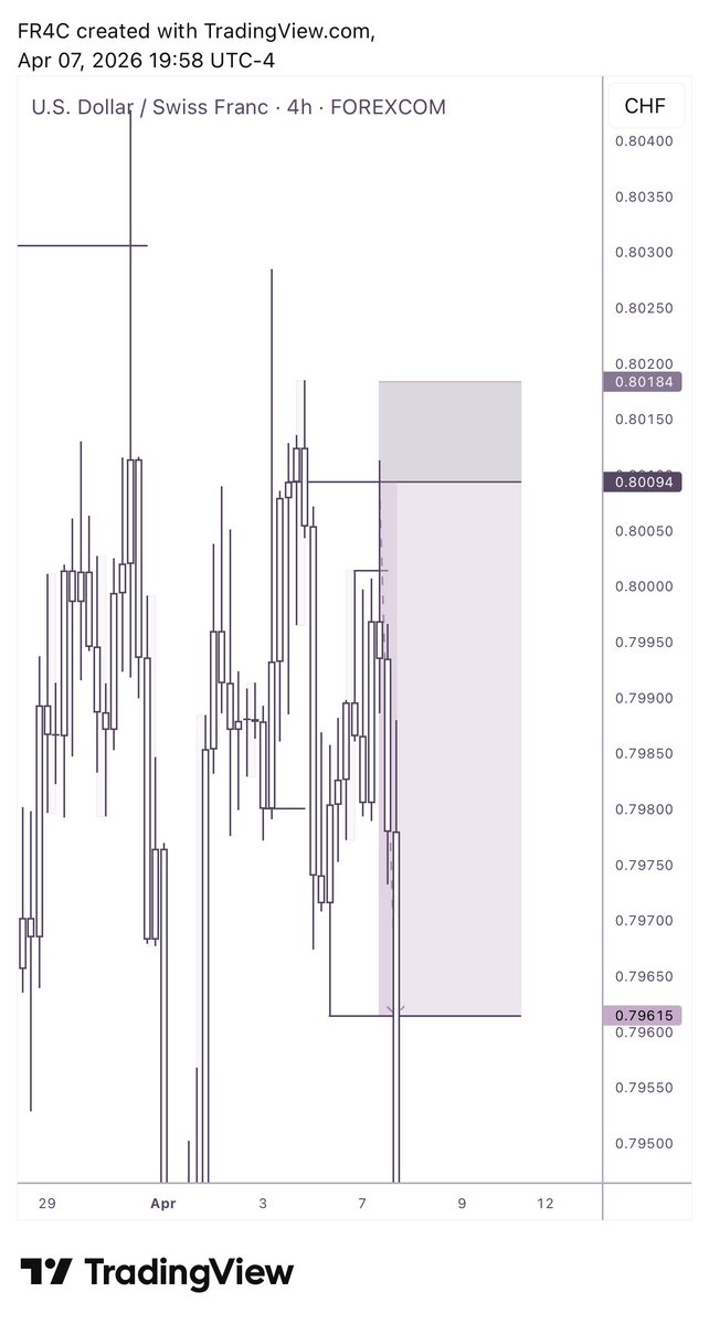 FRACX💱 tweet media
