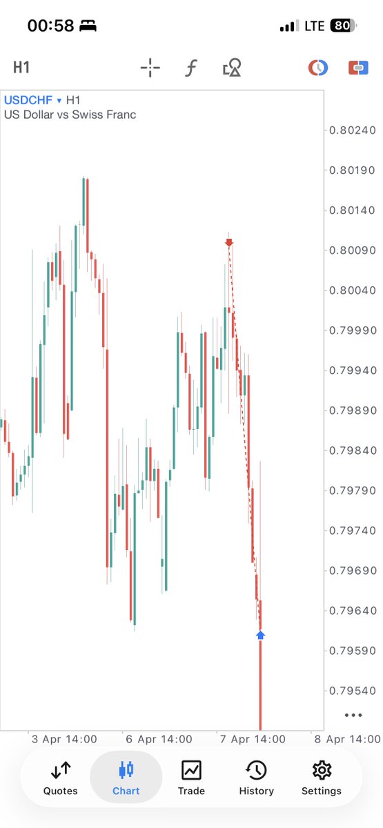 FRACX💱 tweet media