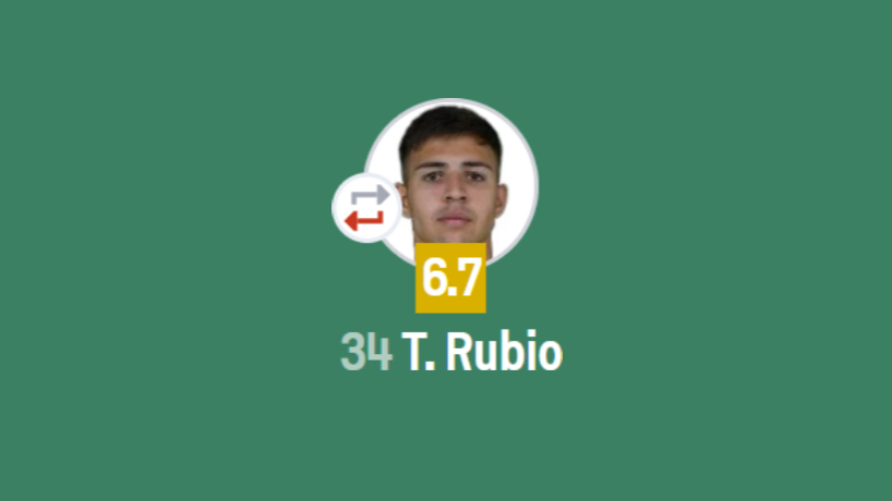 Tobías Rubio vs. Independiente Petrolero:

➜ 1° en duelos ganados [7]
➜ 1° en entradas [4] 
➜ 1° en intercepciones [2] 
➜ 1° en bloqueos [1] 
➜ No fue gambeteado