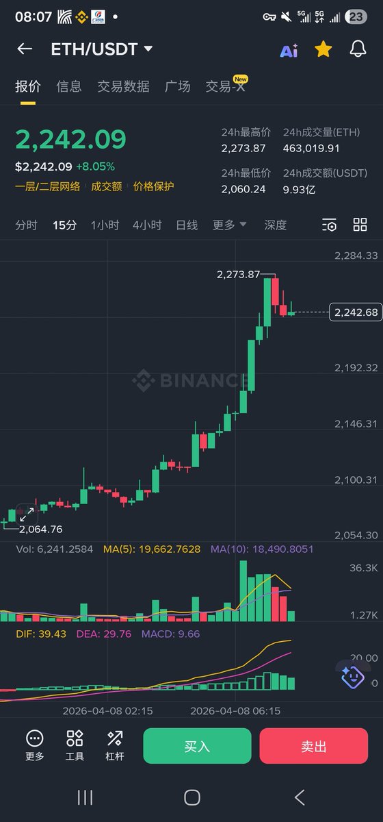 Linmu5176's tweet photo. 特朗普昨天才放的狠话，今天就停战了，合着你恐吓的是我们的钱包啊，今天来termmax撸毛，又是快乐的一天。
@TermMaxFi 
#termmax https://t.co/u0ov2Pc9X4