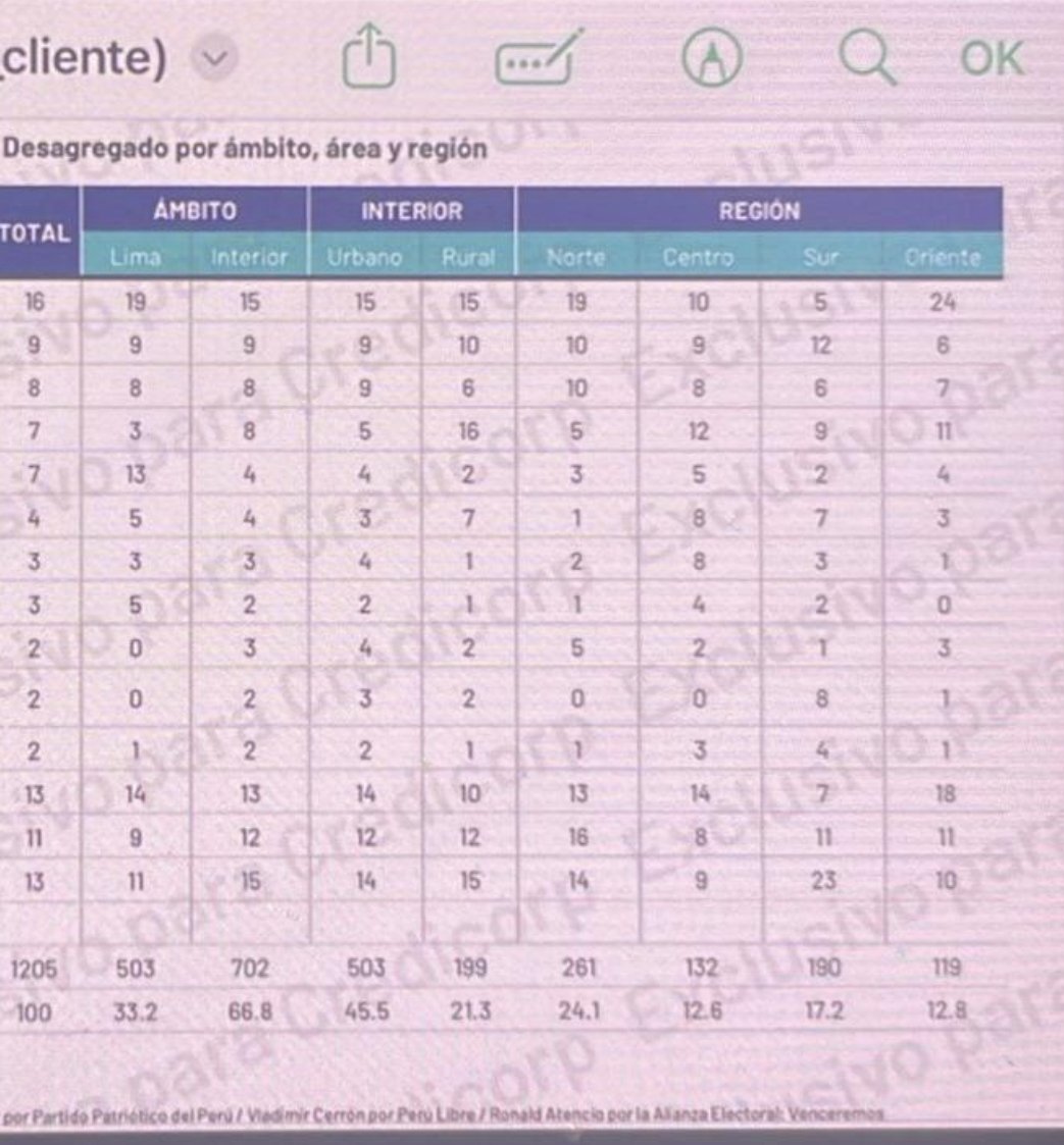 ℙ𝕒𝕤𝕢𝕦𝕚𝕟 𝕕𝕖 𝕄𝕚𝕖𝕣𝕔𝕠𝕝𝕖𝕤 tweet media