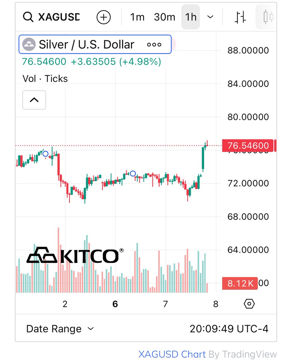 Barnabee SILVER SQUEEZE tweet media