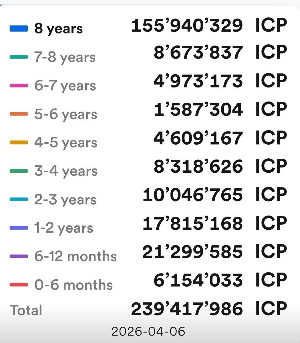 ℏGnome 🇺🇸 ∞ tweet media
