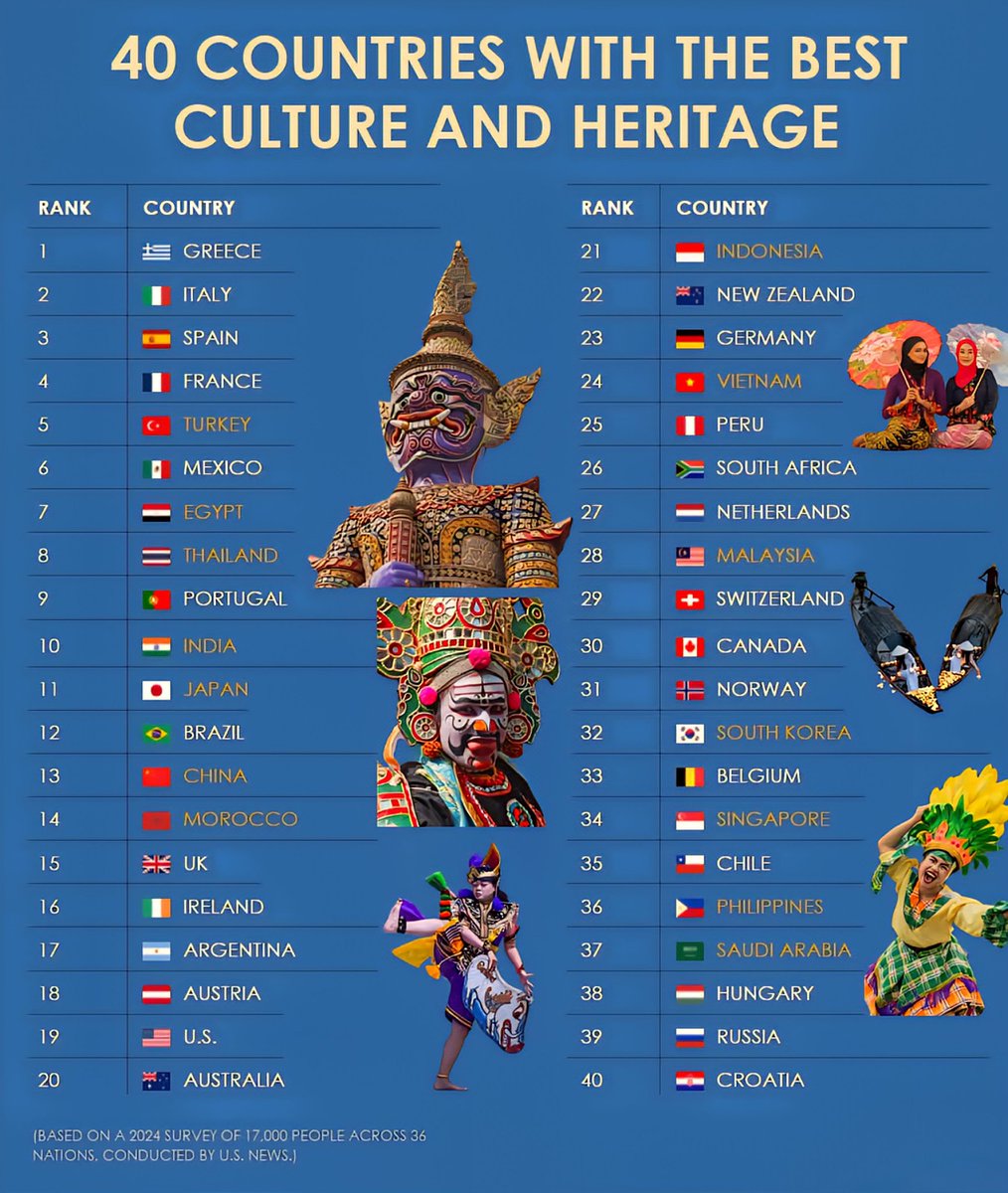 World of Facts tweet media