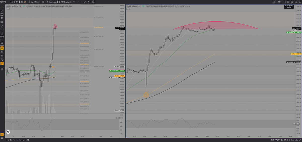 Ready4PowerHour's tweet photo. #slowmarkets @CoachDBA - technicals for MNQ/NQ or SIL long were brewing this early post-Easter week... did not document my trades tonite but the concept is same. https://t.co/lk3vpAhQ8l