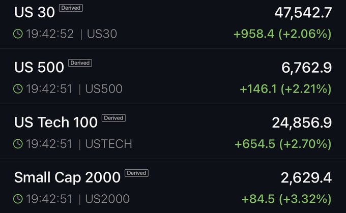 CHARTISKING's tweet photo. This is #US Future 

Think ...................What will happen to #SGXNIFTY ??
Toooooooooooooooooooooooooooooofan is must 
No 
shorting Indian Market ?Remember or not ? https://t.co/yHi9i6LfV8