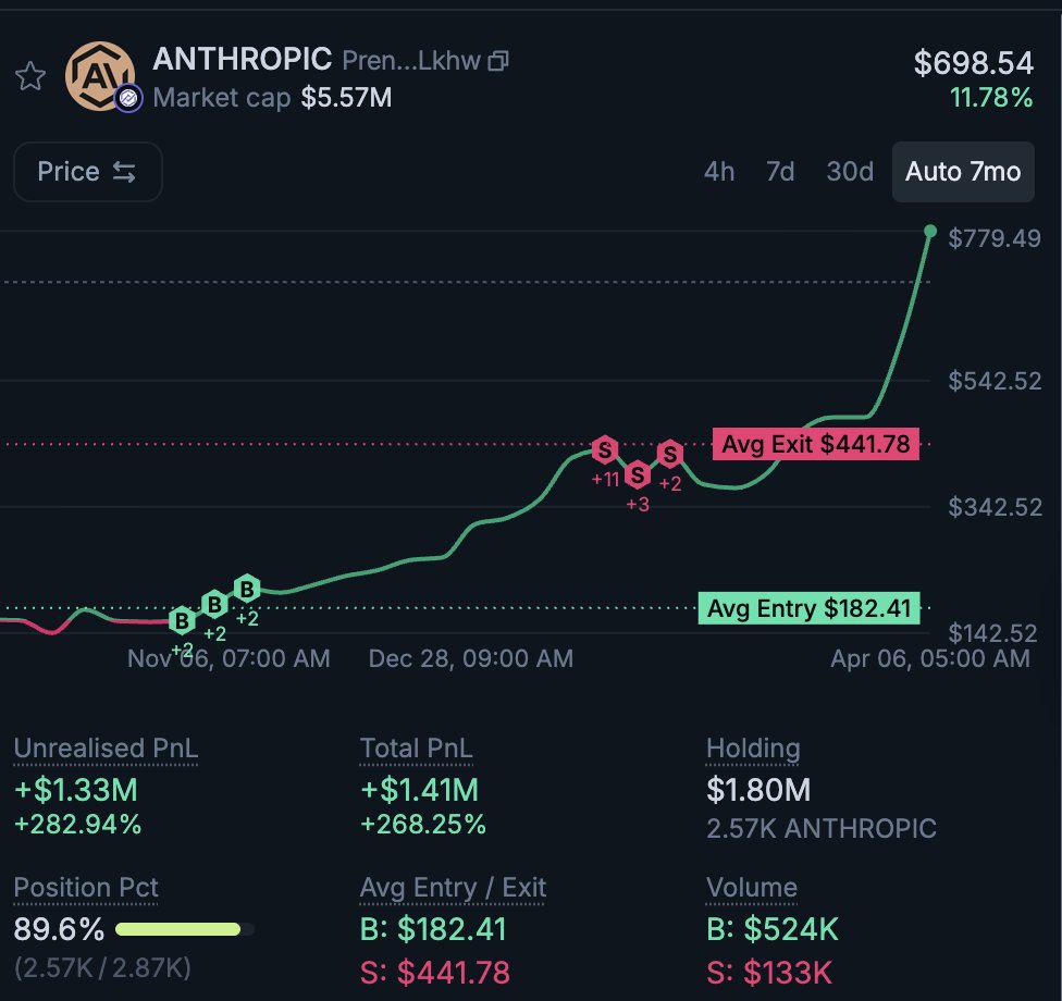 SolanaFloor tweet media