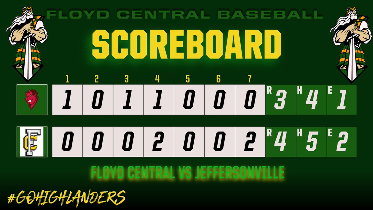 Floyd Central Highlander Baseball tweet media