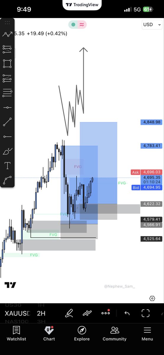 Lowkey251298's tweet photo. First trade of the month wish you all a profitable month ahead #trade #viral #forex #ForexCommunity https://t.co/cuOWaXR2NG