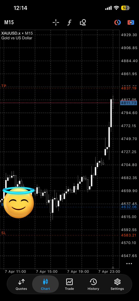 Lowkey251298's tweet photo. First trade of the month wish you all a profitable month ahead #trade #viral #forex #ForexCommunity https://t.co/cuOWaXR2NG