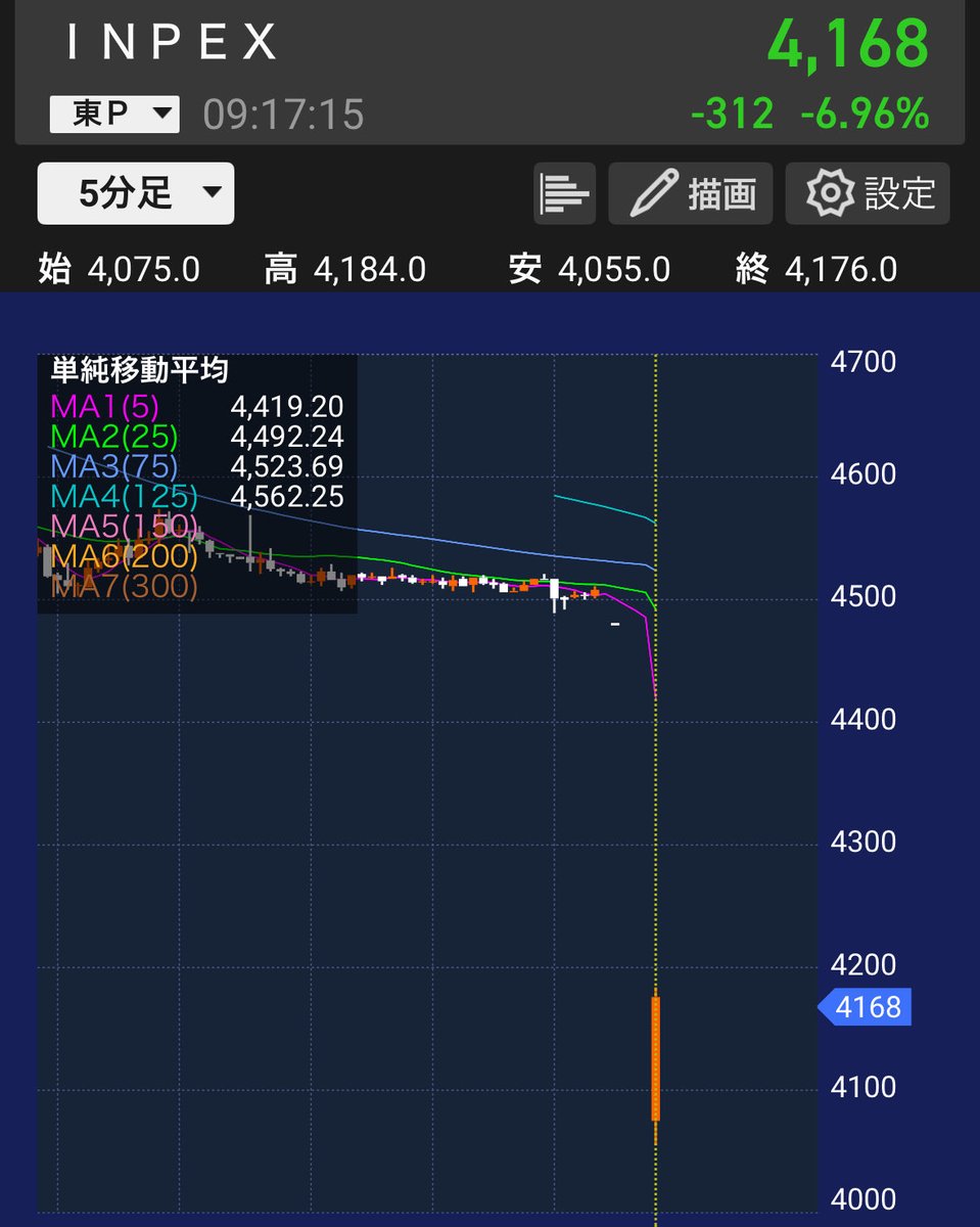 けい@高配当株投資家 tweet media
