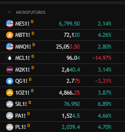 Club De Inversionistas CDI tweet media