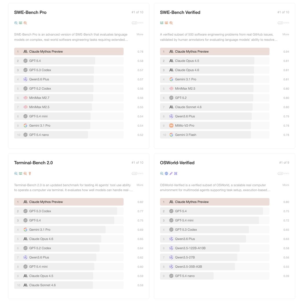LLM Stats tweet media
