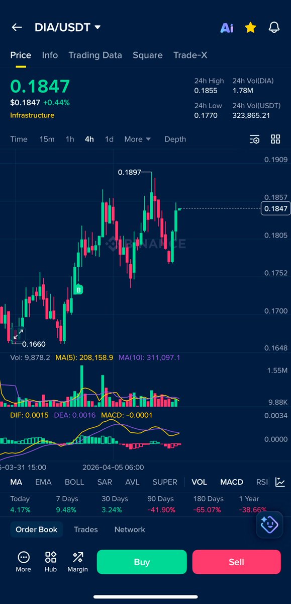 CRYPT0 ME ✨ tweet media