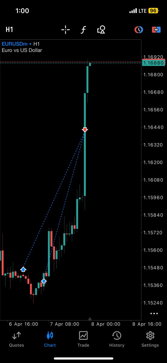 Man_like_Chriz's tweet photo. Persevere my bro! 

E be stressful on some days, but then rewarding other times. 

Forever bullish though https://t.co/om6G20jhc4