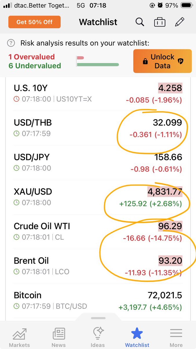 เทรดเดอร์ท่านหนึ่ง tweet media