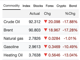 Donat3Live's tweet photo. Guys... is this an oil prices or alt coins? https://t.co/jzq9X4GB5T