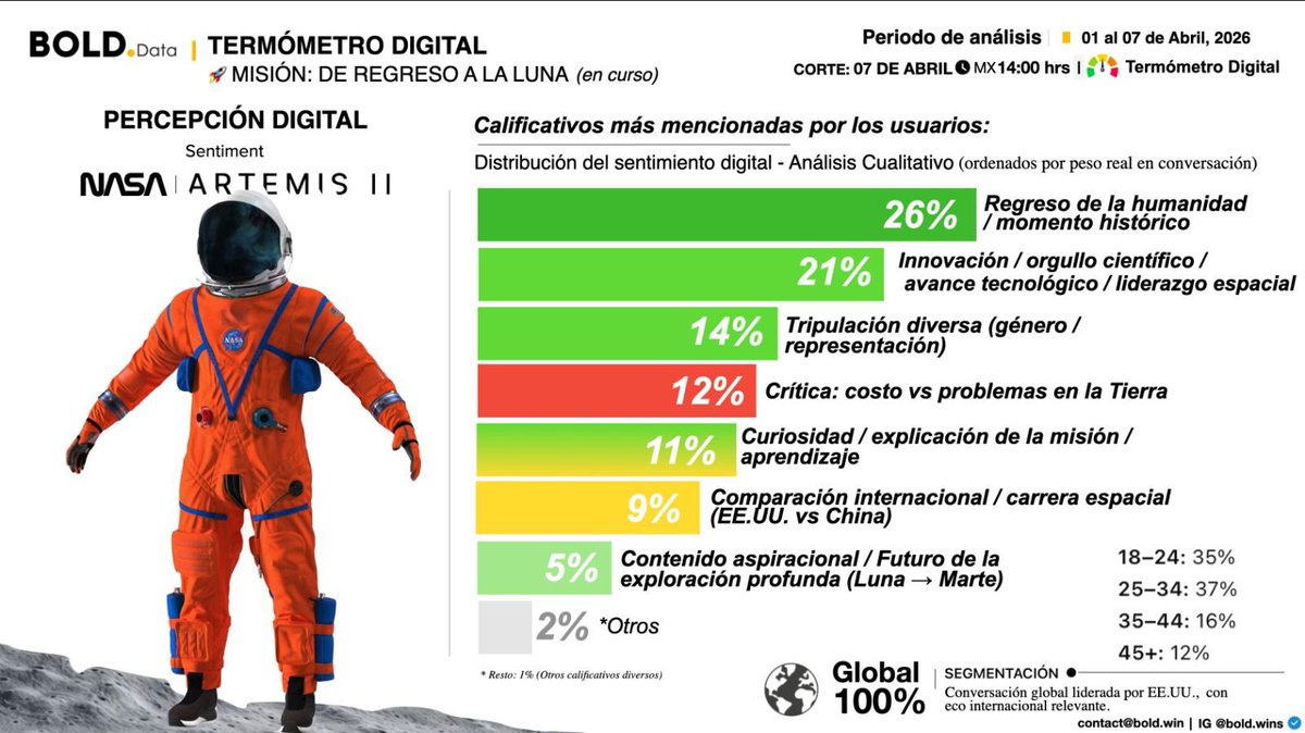 BOLD Group tweet media