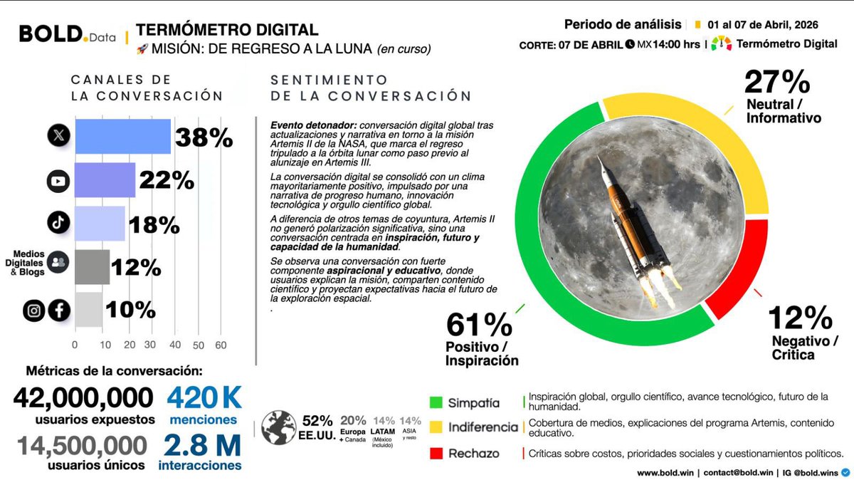 BOLD Group tweet media