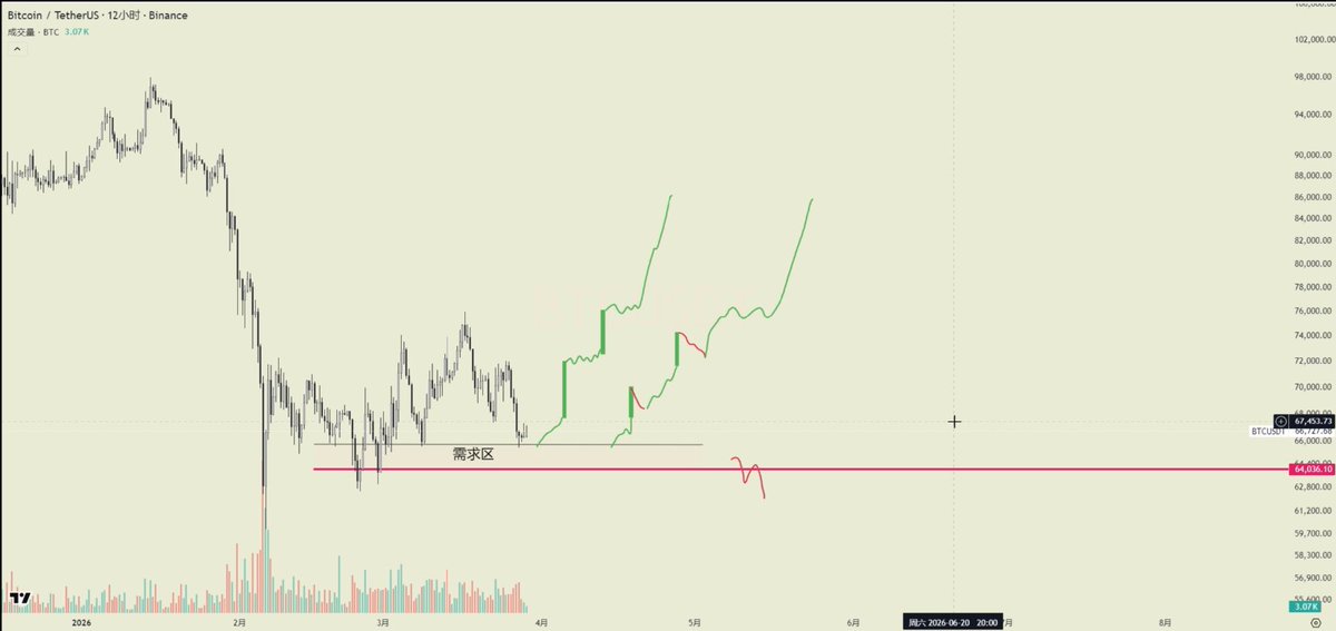 泥巴哥没有小伙伴 tweet media