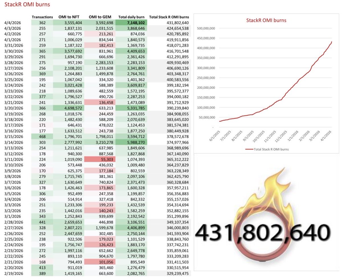 Abi’s ⭕️mi 🔥 tweet media