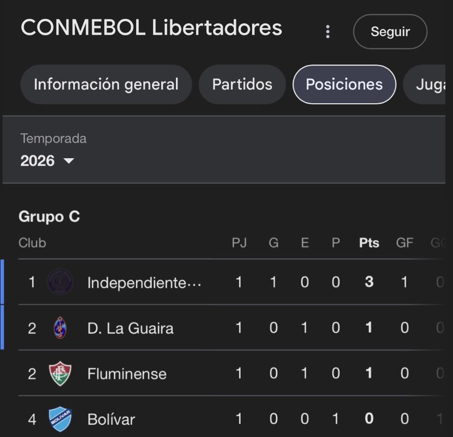 CSIRtermo's tweet photo. - se crea un torneo

el putísimo CSIR: puedo estar primero? https://t.co/lBG0InZnSh