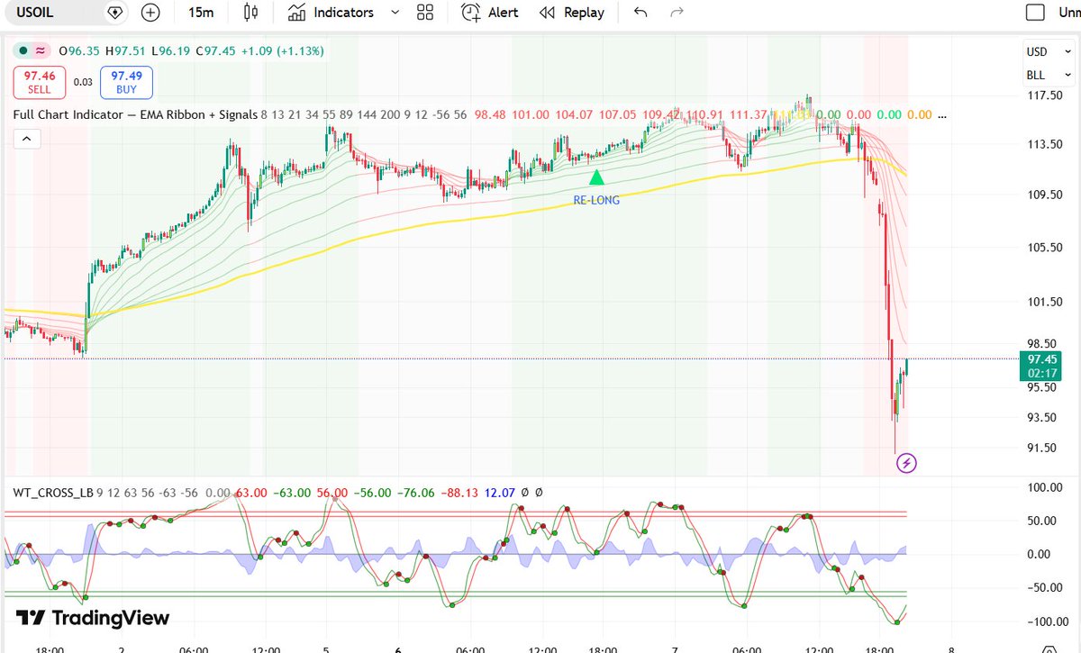 $USOIL price right now!!!