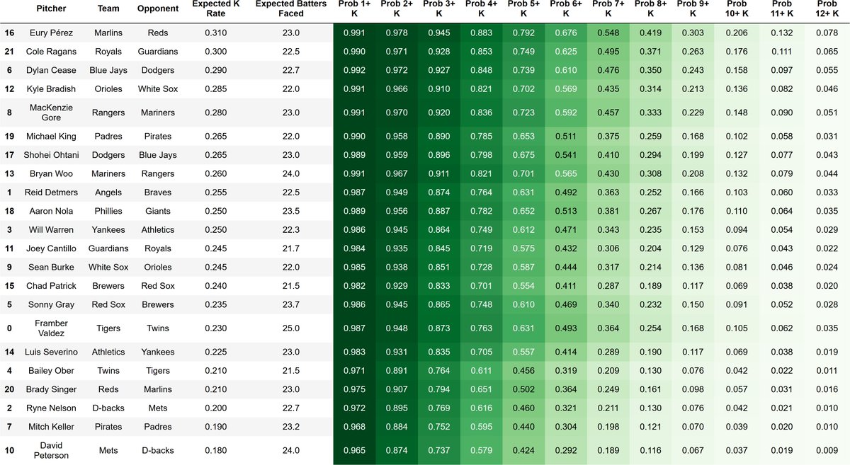 Pat 🧘♂️⚾️ tweet media