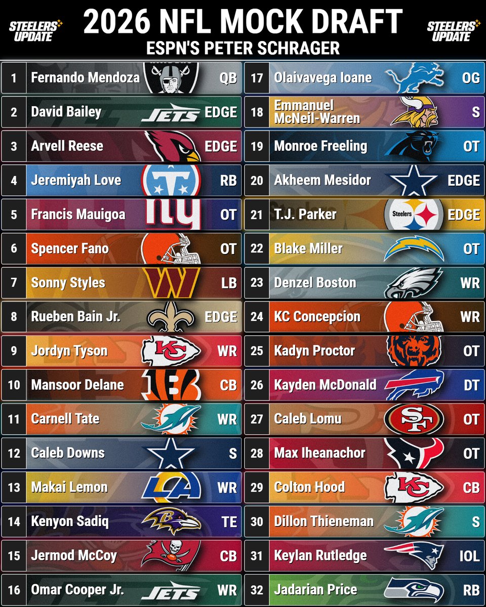 Steelers Update tweet media