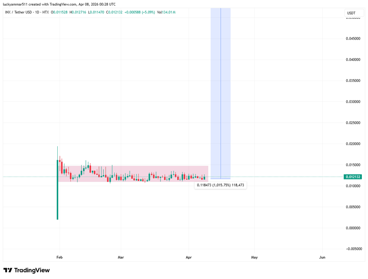 Cryptobull ( Free Premium Calls ) tweet media