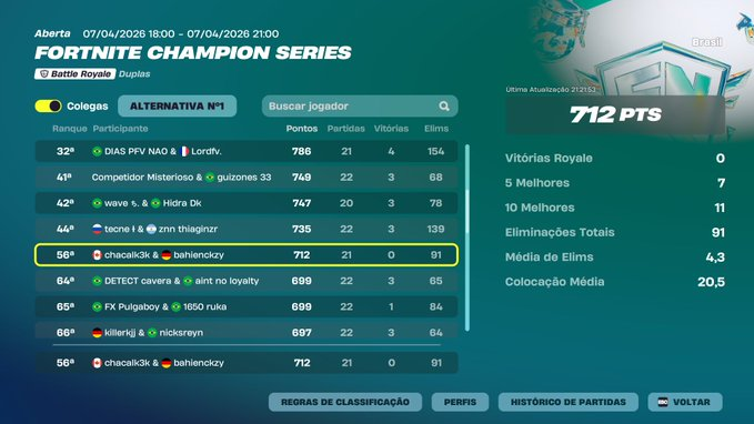 bahiensefn's tweet photo. Fncs qualed heat 1 + drop
@chacalfn 
@azizisfn coach https://t.co/GMnum2bVu4