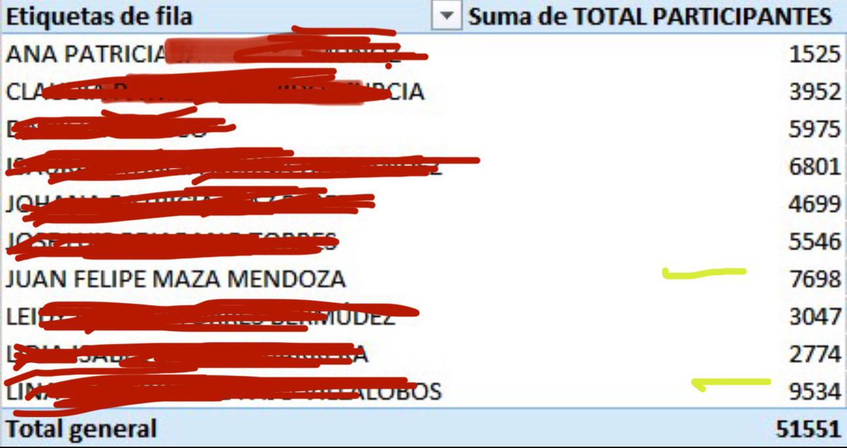 Juan Maza tweet media