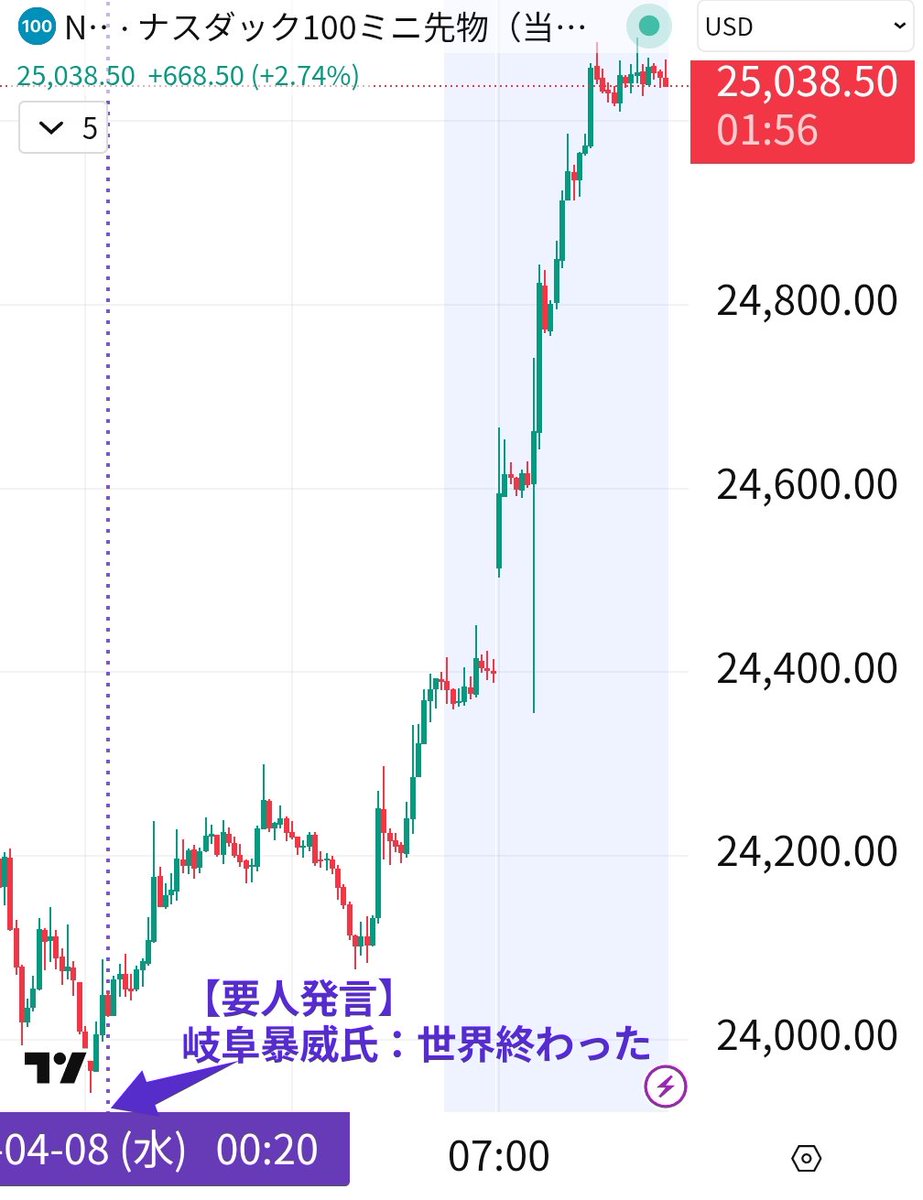 東大ぱふぇっと🐰20代で億り人達成🇺🇸米国株投資 tweet media