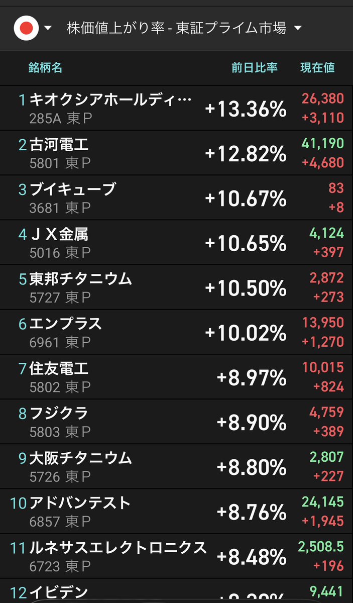 さすらいのキオクシアマン tweet media