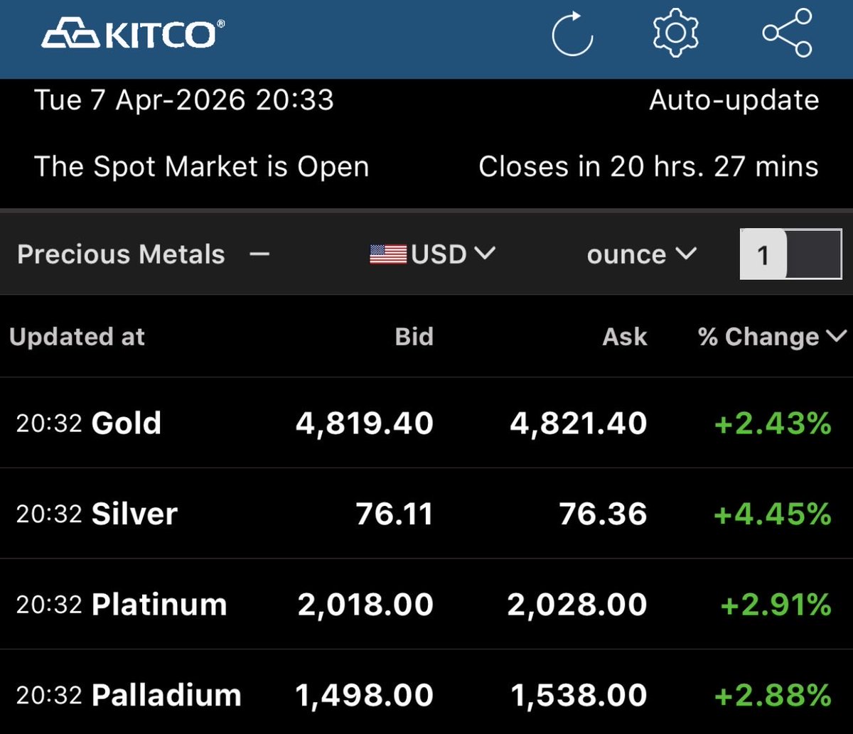 SilverDegen tweet media