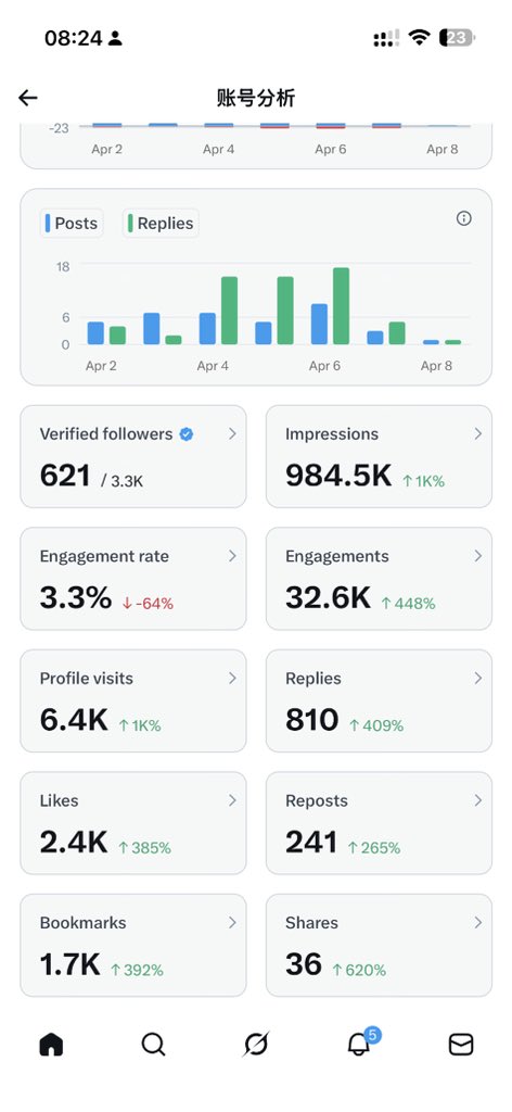 野朝奉Yechaofen tweet media