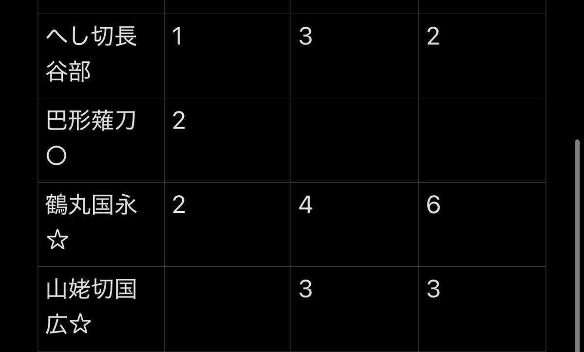 ちゅん tweet media