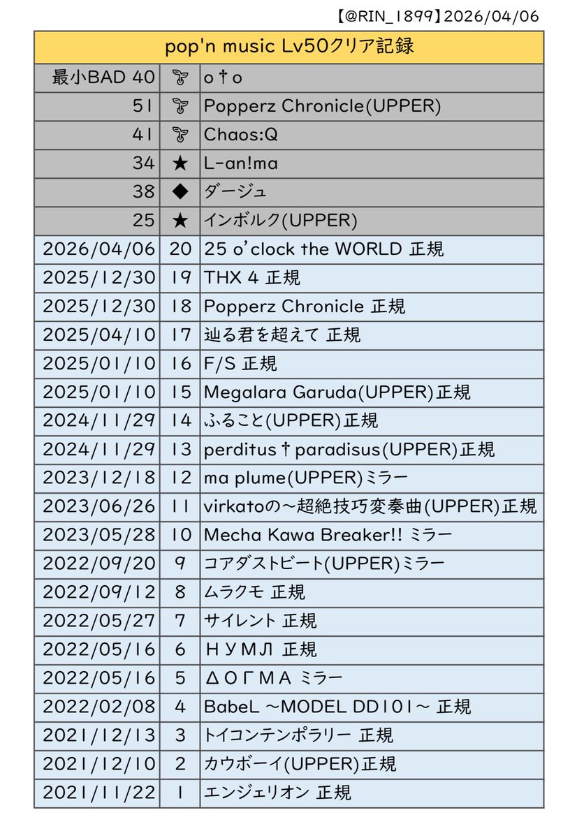 りん tweet media