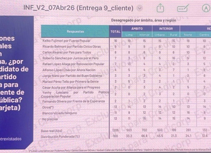 Se filtró el menú de hoy, el de verdad.
Diganle a Curwen que no se bajó a nadie.
Porky se desploma, ni polymarket lo salvará