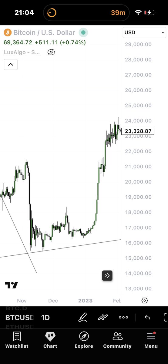 SW 💹🧲 tweet media