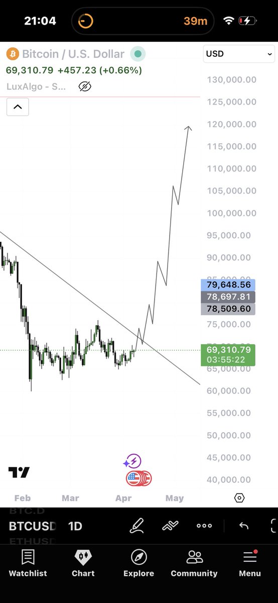 SW 💹🧲 tweet media