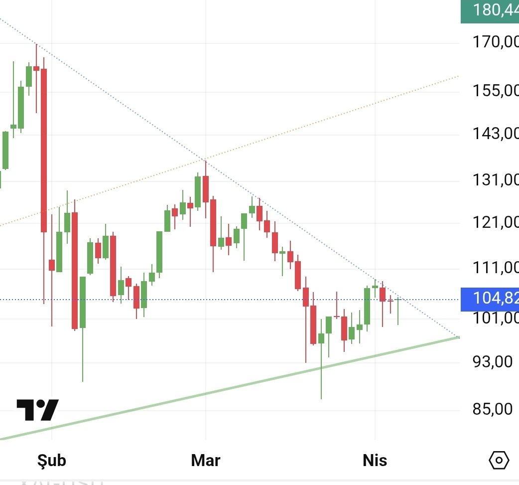 Serdar AYDOĞAN tweet media