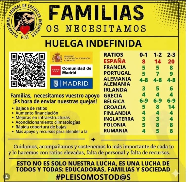 CIDESPU's tweet photo. No es vocación es precariedad estructural. Las educadoras de 0 a 3 en Madrid dicen basta y van a la huelga indefinida frente a un modelo que recorta derechos mientras impulsa la privatización. Cuidar y educar no puede sostenerse sobre salarios mínimos ni ratios inasumibles https://t.co/jxMl2W8IWg