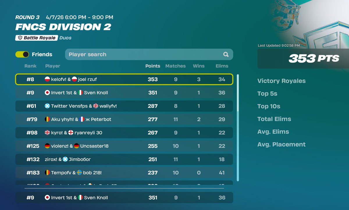 Qualified Division 1 but still stuck division 2 😭 @ Sven Knoll <a href="/FNCompetitive/">Fortnite Competitive</a>